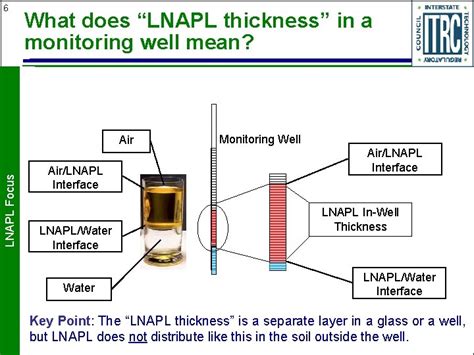 measuring lnapl thickness|lnapl basic concepts.